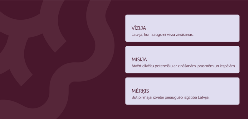 LUMA vīzija, misija un mērķis: "Latvija, kur izaugsmi virza zināšanas", "Atvērt cilvēku potenciālu", "Būt pirmajai izvēlei pieaugušo izglītībā Latvijā."